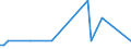 KN 84089067 /Exporte /Einheit = Preise (Euro/Bes. Maßeinheiten) /Partnerland: Aethiopien /Meldeland: Europäische Union /84089067:Kolbenverbrennungsmotoren mit Selbstzündung `diesel- Oder Halbdieselmotoren`, Neu, mit Einer Leistung von > 300 kw bis 500 kw (Ausg. Antriebsmotoren für Schienen- Oder Wasserfahrzeuge Sowie Motoren von der zum Antrieb von Fahrzeugen des 87 Verwendeten Art)