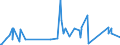 KN 84089067 /Exporte /Einheit = Preise (Euro/Bes. Maßeinheiten) /Partnerland: Tansania /Meldeland: Eur27_2020 /84089067:Kolbenverbrennungsmotoren mit Selbstzündung `diesel- Oder Halbdieselmotoren`, Neu, mit Einer Leistung von > 300 kw bis 500 kw (Ausg. Antriebsmotoren für Schienen- Oder Wasserfahrzeuge Sowie Motoren von der zum Antrieb von Fahrzeugen des 87 Verwendeten Art)