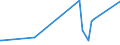 KN 84089067 /Exporte /Einheit = Preise (Euro/Bes. Maßeinheiten) /Partnerland: Mosambik /Meldeland: Eur27_2020 /84089067:Kolbenverbrennungsmotoren mit Selbstzündung `diesel- Oder Halbdieselmotoren`, Neu, mit Einer Leistung von > 300 kw bis 500 kw (Ausg. Antriebsmotoren für Schienen- Oder Wasserfahrzeuge Sowie Motoren von der zum Antrieb von Fahrzeugen des 87 Verwendeten Art)