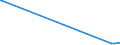 KN 84089085 /Exporte /Einheit = Preise (Euro/Bes. Maßeinheiten) /Partnerland: Island /Meldeland: Europäische Union /84089085:Kolbenverbrennungsmotoren mit Selbstzündung `diesel- Oder Halbdieselmotoren`, Neu, mit Einer Leistung von > 1.000 kw bis 5.000 kw (Ausg. Antriebsmotoren für Schienen- Oder Wasserfahrzeuge Sowie Motoren von der zum Antrieb von Fahrzeugen des Kapitels 87 Verwendeten Art)