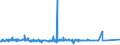 KN 8408 /Exporte /Einheit = Preise (Euro/Tonne) /Partnerland: San Marino /Meldeland: Eur27_2020 /8408:Kolbenverbrennungsmotoren mit Selbstzündung `diesel- Oder Halbdieselmotoren`