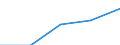 KN 8408 /Exporte /Einheit = Preise (Euro/Tonne) /Partnerland: Jugoslawien /Meldeland: Eur27 /8408:Kolbenverbrennungsmotoren mit Selbstzündung `diesel- Oder Halbdieselmotoren`