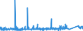 KN 8408 /Exporte /Einheit = Preise (Euro/Tonne) /Partnerland: Lettland /Meldeland: Eur27_2020 /8408:Kolbenverbrennungsmotoren mit Selbstzündung `diesel- Oder Halbdieselmotoren`