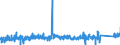 KN 8408 /Exporte /Einheit = Preise (Euro/Tonne) /Partnerland: Kroatien /Meldeland: Eur27_2020 /8408:Kolbenverbrennungsmotoren mit Selbstzündung `diesel- Oder Halbdieselmotoren`