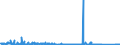 KN 8408 /Exporte /Einheit = Preise (Euro/Tonne) /Partnerland: Libyen /Meldeland: Eur27_2020 /8408:Kolbenverbrennungsmotoren mit Selbstzündung `diesel- Oder Halbdieselmotoren`