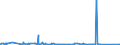 KN 8408 /Exporte /Einheit = Preise (Euro/Tonne) /Partnerland: Zentralaf.republik /Meldeland: Eur27_2020 /8408:Kolbenverbrennungsmotoren mit Selbstzündung `diesel- Oder Halbdieselmotoren`