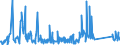 KN 84091000 /Exporte /Einheit = Preise (Euro/Tonne) /Partnerland: Oesterreich /Meldeland: Eur27_2020 /84091000:Teile, Erkennbar Ausschließlich Oder Hauptsächlich für Kolbenverbrennungsmotoren für Luftfahrzeuge Bestimmt, A.n.g.