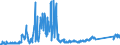 KN 84091000 /Exporte /Einheit = Preise (Euro/Tonne) /Partnerland: Schweiz /Meldeland: Eur27_2020 /84091000:Teile, Erkennbar Ausschließlich Oder Hauptsächlich für Kolbenverbrennungsmotoren für Luftfahrzeuge Bestimmt, A.n.g.