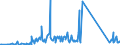 KN 84091000 /Exporte /Einheit = Preise (Euro/Tonne) /Partnerland: Lettland /Meldeland: Eur27_2020 /84091000:Teile, Erkennbar Ausschließlich Oder Hauptsächlich für Kolbenverbrennungsmotoren für Luftfahrzeuge Bestimmt, A.n.g.