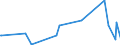 KN 84091000 /Exporte /Einheit = Preise (Euro/Tonne) /Partnerland: Georgien /Meldeland: Eur27_2020 /84091000:Teile, Erkennbar Ausschließlich Oder Hauptsächlich für Kolbenverbrennungsmotoren für Luftfahrzeuge Bestimmt, A.n.g.