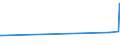 KN 84091000 /Exporte /Einheit = Preise (Euro/Tonne) /Partnerland: Armenien /Meldeland: Eur27_2020 /84091000:Teile, Erkennbar Ausschließlich Oder Hauptsächlich für Kolbenverbrennungsmotoren für Luftfahrzeuge Bestimmt, A.n.g.