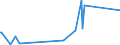 KN 84091000 /Exporte /Einheit = Preise (Euro/Tonne) /Partnerland: Togo /Meldeland: Eur27_2020 /84091000:Teile, Erkennbar Ausschließlich Oder Hauptsächlich für Kolbenverbrennungsmotoren für Luftfahrzeuge Bestimmt, A.n.g.