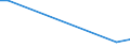 KN 84091000 /Exporte /Einheit = Preise (Euro/Tonne) /Partnerland: Zentralaf.republik /Meldeland: Europäische Union /84091000:Teile, Erkennbar Ausschließlich Oder Hauptsächlich für Kolbenverbrennungsmotoren für Luftfahrzeuge Bestimmt, A.n.g.