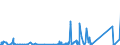 CN 84091000 /Exports /Unit = Prices (Euro/ton) /Partner: Kenya /Reporter: Eur27_2020 /84091000:Parts Suitable for use Solely or Principally With Internal Combustion Piston Engine for Aircraft, N.e.s.