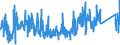 KN 84099100 /Exporte /Einheit = Preise (Euro/Tonne) /Partnerland: Luxemburg /Meldeland: Eur27_2020 /84099100:Teile, Erkennbar Ausschließlich Oder Hauptsächlich für Kolbenverbrennungsmotoren mit Fremdzündung Bestimmt, A.n.g.