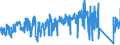 KN 84099100 /Exporte /Einheit = Preise (Euro/Tonne) /Partnerland: Finnland /Meldeland: Eur27_2020 /84099100:Teile, Erkennbar Ausschließlich Oder Hauptsächlich für Kolbenverbrennungsmotoren mit Fremdzündung Bestimmt, A.n.g.