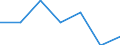 KN 84099100 /Exporte /Einheit = Preise (Euro/Tonne) /Partnerland: Schweiz /Meldeland: Eur27 /84099100:Teile, Erkennbar Ausschließlich Oder Hauptsächlich für Kolbenverbrennungsmotoren mit Fremdzündung Bestimmt, A.n.g.