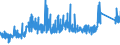 KN 84099100 /Exporte /Einheit = Preise (Euro/Tonne) /Partnerland: Schweiz /Meldeland: Eur27_2020 /84099100:Teile, Erkennbar Ausschließlich Oder Hauptsächlich für Kolbenverbrennungsmotoren mit Fremdzündung Bestimmt, A.n.g.