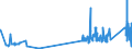 KN 84099100 /Exporte /Einheit = Preise (Euro/Tonne) /Partnerland: San Marino /Meldeland: Eur27_2020 /84099100:Teile, Erkennbar Ausschließlich Oder Hauptsächlich für Kolbenverbrennungsmotoren mit Fremdzündung Bestimmt, A.n.g.