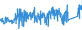 KN 84099100 /Exporte /Einheit = Preise (Euro/Tonne) /Partnerland: Estland /Meldeland: Eur27_2020 /84099100:Teile, Erkennbar Ausschließlich Oder Hauptsächlich für Kolbenverbrennungsmotoren mit Fremdzündung Bestimmt, A.n.g.