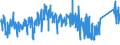 KN 84099100 /Exporte /Einheit = Preise (Euro/Tonne) /Partnerland: Lettland /Meldeland: Eur27_2020 /84099100:Teile, Erkennbar Ausschließlich Oder Hauptsächlich für Kolbenverbrennungsmotoren mit Fremdzündung Bestimmt, A.n.g.