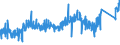 KN 84099100 /Exporte /Einheit = Preise (Euro/Tonne) /Partnerland: Litauen /Meldeland: Eur27_2020 /84099100:Teile, Erkennbar Ausschließlich Oder Hauptsächlich für Kolbenverbrennungsmotoren mit Fremdzündung Bestimmt, A.n.g.