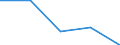 KN 84099100 /Exporte /Einheit = Preise (Euro/Tonne) /Partnerland: Sowjetunion /Meldeland: Eur27 /84099100:Teile, Erkennbar Ausschließlich Oder Hauptsächlich für Kolbenverbrennungsmotoren mit Fremdzündung Bestimmt, A.n.g.