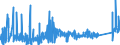 KN 84099100 /Exporte /Einheit = Preise (Euro/Tonne) /Partnerland: Ehem.jug.rep.mazed /Meldeland: Eur27_2020 /84099100:Teile, Erkennbar Ausschließlich Oder Hauptsächlich für Kolbenverbrennungsmotoren mit Fremdzündung Bestimmt, A.n.g.