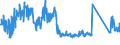 KN 84099100 /Exporte /Einheit = Preise (Euro/Tonne) /Partnerland: Serbien /Meldeland: Eur27_2020 /84099100:Teile, Erkennbar Ausschließlich Oder Hauptsächlich für Kolbenverbrennungsmotoren mit Fremdzündung Bestimmt, A.n.g.