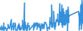 KN 84099100 /Exporte /Einheit = Preise (Euro/Tonne) /Partnerland: Mali /Meldeland: Eur27_2020 /84099100:Teile, Erkennbar Ausschließlich Oder Hauptsächlich für Kolbenverbrennungsmotoren mit Fremdzündung Bestimmt, A.n.g.