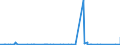 KN 84099100 /Exporte /Einheit = Preise (Euro/Tonne) /Partnerland: Tschad /Meldeland: Eur27_2020 /84099100:Teile, Erkennbar Ausschließlich Oder Hauptsächlich für Kolbenverbrennungsmotoren mit Fremdzündung Bestimmt, A.n.g.