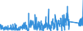 KN 84099100 /Exporte /Einheit = Preise (Euro/Tonne) /Partnerland: Elfenbeink. /Meldeland: Eur27_2020 /84099100:Teile, Erkennbar Ausschließlich Oder Hauptsächlich für Kolbenverbrennungsmotoren mit Fremdzündung Bestimmt, A.n.g.