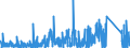 KN 84099100 /Exporte /Einheit = Preise (Euro/Tonne) /Partnerland: Ghana /Meldeland: Eur27_2020 /84099100:Teile, Erkennbar Ausschließlich Oder Hauptsächlich für Kolbenverbrennungsmotoren mit Fremdzündung Bestimmt, A.n.g.