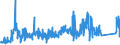 KN 84099900 /Exporte /Einheit = Preise (Euro/Tonne) /Partnerland: Luxemburg /Meldeland: Eur27_2020 /84099900:Teile, Erkennbar Ausschließlich Oder Hauptsächlich für Kolbenverbrennungsmotoren mit Selbstzündung `diesel- Oder Halbdieselmotoren` Bestimmt, A.n.g.