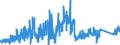 KN 84099900 /Exporte /Einheit = Preise (Euro/Tonne) /Partnerland: Malta /Meldeland: Eur27_2020 /84099900:Teile, Erkennbar Ausschließlich Oder Hauptsächlich für Kolbenverbrennungsmotoren mit Selbstzündung `diesel- Oder Halbdieselmotoren` Bestimmt, A.n.g.