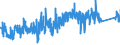 KN 84099900 /Exporte /Einheit = Preise (Euro/Tonne) /Partnerland: Litauen /Meldeland: Eur27_2020 /84099900:Teile, Erkennbar Ausschließlich Oder Hauptsächlich für Kolbenverbrennungsmotoren mit Selbstzündung `diesel- Oder Halbdieselmotoren` Bestimmt, A.n.g.