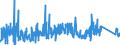 KN 84099900 /Exporte /Einheit = Preise (Euro/Tonne) /Partnerland: Kasachstan /Meldeland: Eur27_2020 /84099900:Teile, Erkennbar Ausschließlich Oder Hauptsächlich für Kolbenverbrennungsmotoren mit Selbstzündung `diesel- Oder Halbdieselmotoren` Bestimmt, A.n.g.