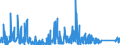 KN 84099900 /Exporte /Einheit = Preise (Euro/Tonne) /Partnerland: Usbekistan /Meldeland: Eur27_2020 /84099900:Teile, Erkennbar Ausschließlich Oder Hauptsächlich für Kolbenverbrennungsmotoren mit Selbstzündung `diesel- Oder Halbdieselmotoren` Bestimmt, A.n.g.