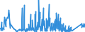 KN 84099900 /Exporte /Einheit = Preise (Euro/Tonne) /Partnerland: Kirgistan /Meldeland: Eur27_2020 /84099900:Teile, Erkennbar Ausschließlich Oder Hauptsächlich für Kolbenverbrennungsmotoren mit Selbstzündung `diesel- Oder Halbdieselmotoren` Bestimmt, A.n.g.