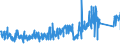 KN 84099900 /Exporte /Einheit = Preise (Euro/Tonne) /Partnerland: Kroatien /Meldeland: Eur27_2020 /84099900:Teile, Erkennbar Ausschließlich Oder Hauptsächlich für Kolbenverbrennungsmotoren mit Selbstzündung `diesel- Oder Halbdieselmotoren` Bestimmt, A.n.g.