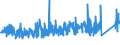 KN 84099900 /Exporte /Einheit = Preise (Euro/Tonne) /Partnerland: Aegypten /Meldeland: Eur27_2020 /84099900:Teile, Erkennbar Ausschließlich Oder Hauptsächlich für Kolbenverbrennungsmotoren mit Selbstzündung `diesel- Oder Halbdieselmotoren` Bestimmt, A.n.g.