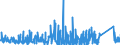 KN 84099900 /Exporte /Einheit = Preise (Euro/Tonne) /Partnerland: Guinea /Meldeland: Eur27_2020 /84099900:Teile, Erkennbar Ausschließlich Oder Hauptsächlich für Kolbenverbrennungsmotoren mit Selbstzündung `diesel- Oder Halbdieselmotoren` Bestimmt, A.n.g.