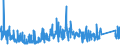 KN 84099900 /Exporte /Einheit = Preise (Euro/Tonne) /Partnerland: Elfenbeink. /Meldeland: Eur27_2020 /84099900:Teile, Erkennbar Ausschließlich Oder Hauptsächlich für Kolbenverbrennungsmotoren mit Selbstzündung `diesel- Oder Halbdieselmotoren` Bestimmt, A.n.g.