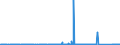 KN 84101100 /Exporte /Einheit = Preise (Euro/Tonne) /Partnerland: Spanien /Meldeland: Eur27_2020 /84101100:Wasserturbinen und Wasserräder, mit Einer Leistung von <= 1.000 kw (Ausg. Wasserkraftmaschinen Oder Hydromotoren der Pos. 8412)