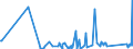 KN 84101100 /Exporte /Einheit = Preise (Euro/Tonne) /Partnerland: Schweden /Meldeland: Eur27_2020 /84101100:Wasserturbinen und Wasserräder, mit Einer Leistung von <= 1.000 kw (Ausg. Wasserkraftmaschinen Oder Hydromotoren der Pos. 8412)