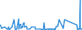 KN 84101100 /Exporte /Einheit = Preise (Euro/Tonne) /Partnerland: Finnland /Meldeland: Eur27_2020 /84101100:Wasserturbinen und Wasserräder, mit Einer Leistung von <= 1.000 kw (Ausg. Wasserkraftmaschinen Oder Hydromotoren der Pos. 8412)