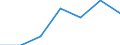 KN 84101100 /Exporte /Einheit = Preise (Euro/Tonne) /Partnerland: Schweiz /Meldeland: Eur27 /84101100:Wasserturbinen und Wasserräder, mit Einer Leistung von <= 1.000 kw (Ausg. Wasserkraftmaschinen Oder Hydromotoren der Pos. 8412)