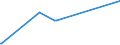 KN 84101100 /Exporte /Einheit = Preise (Euro/Tonne) /Partnerland: Liechtenstein /Meldeland: Eur27_2020 /84101100:Wasserturbinen und Wasserräder, mit Einer Leistung von <= 1.000 kw (Ausg. Wasserkraftmaschinen Oder Hydromotoren der Pos. 8412)