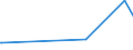 KN 84101100 /Exporte /Einheit = Preise (Euro/Tonne) /Partnerland: Gibraltar /Meldeland: Eur27_2020 /84101100:Wasserturbinen und Wasserräder, mit Einer Leistung von <= 1.000 kw (Ausg. Wasserkraftmaschinen Oder Hydromotoren der Pos. 8412)