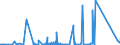 KN 84101100 /Exporte /Einheit = Preise (Euro/Tonne) /Partnerland: Tuerkei /Meldeland: Eur27_2020 /84101100:Wasserturbinen und Wasserräder, mit Einer Leistung von <= 1.000 kw (Ausg. Wasserkraftmaschinen Oder Hydromotoren der Pos. 8412)